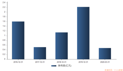 超級打新周!19只新股“高熱”來襲,首批創(chuàng)業(yè)板注冊制新股不容錯(cuò)過